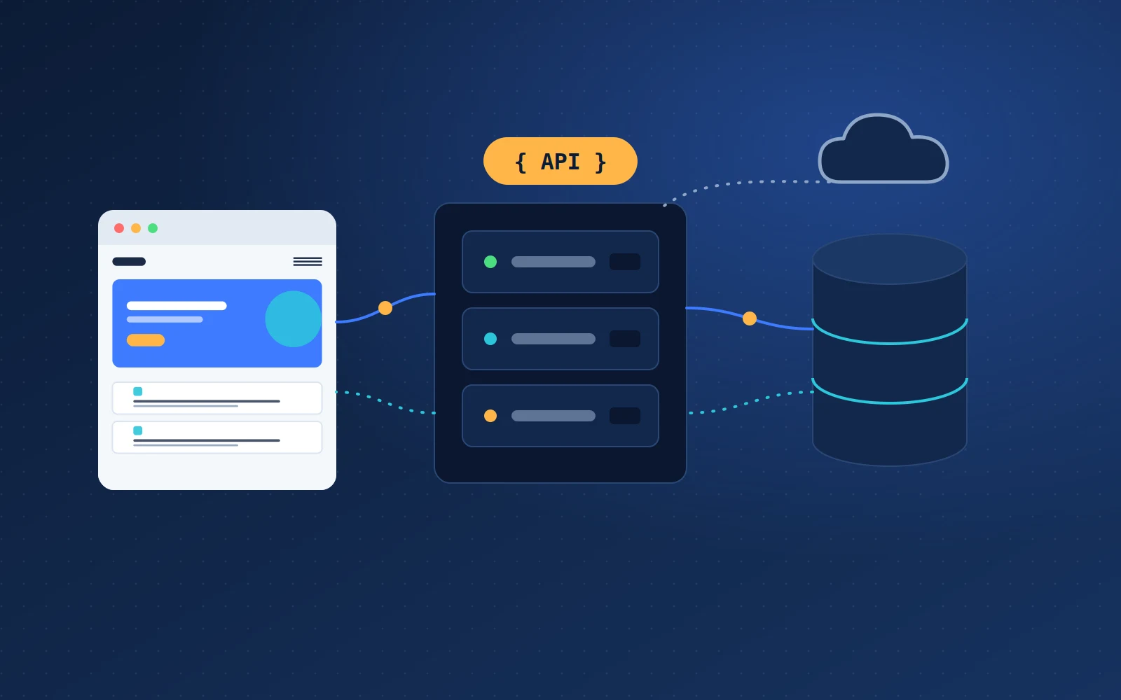 Ilustración de la arquitectura de una aplicación web: la página en el navegador se conecta con un servidor a través de una API, y el servidor guarda la información en una base de datos y se enlaza con servicios en la nube.